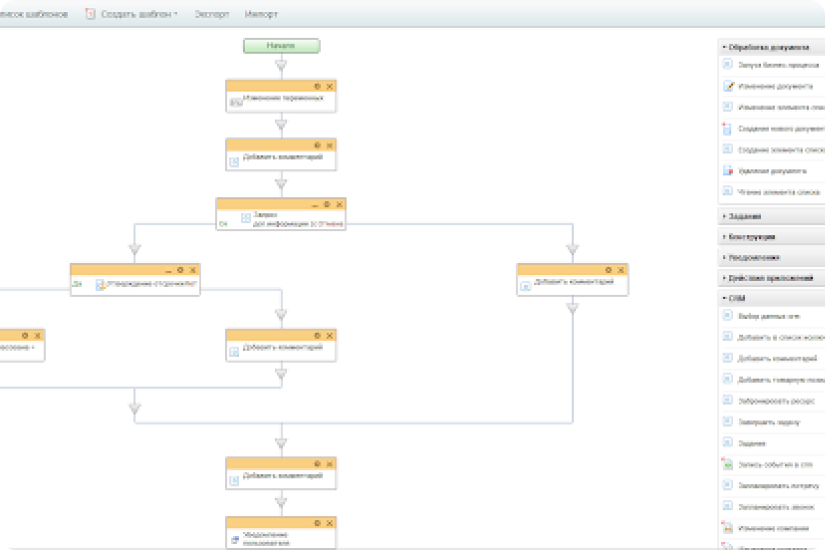 Внедрение битрикс24 и коннектора Itgrix в торгово-производственную компанию Ардейл