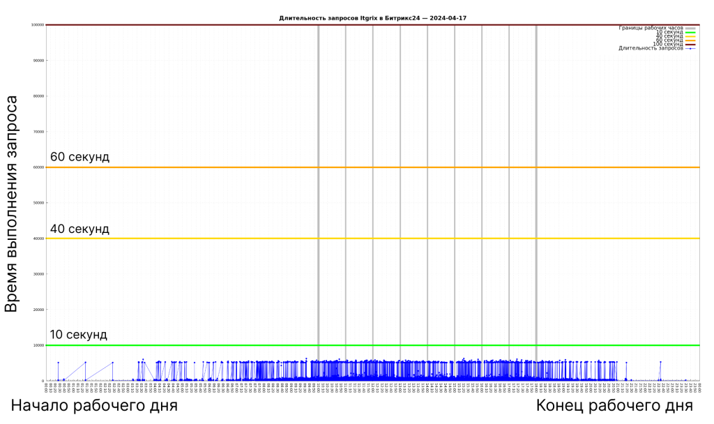 В обычный день.png