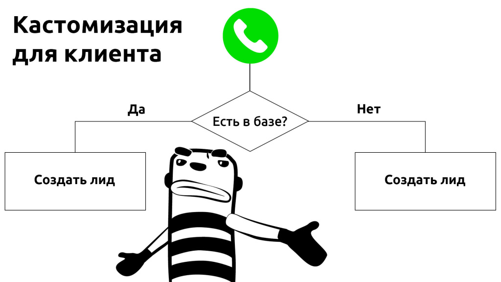 Как создавать лид на каждый звонок