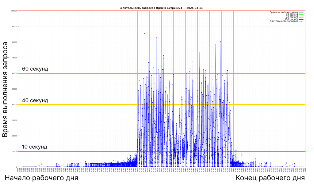 В пиковые ситуации.png
