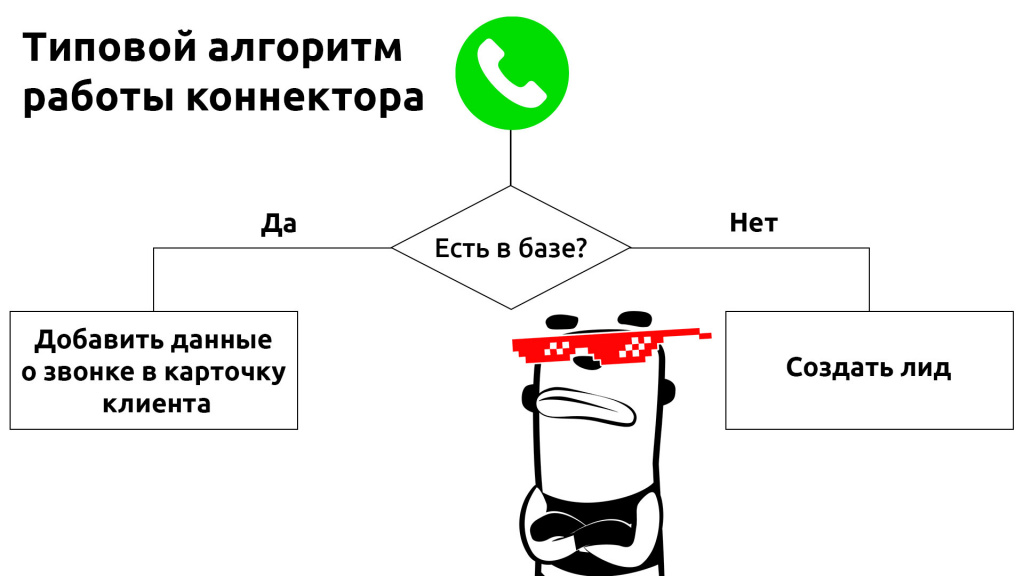 типовой алгоритм работы коннектора itgrix.jpg